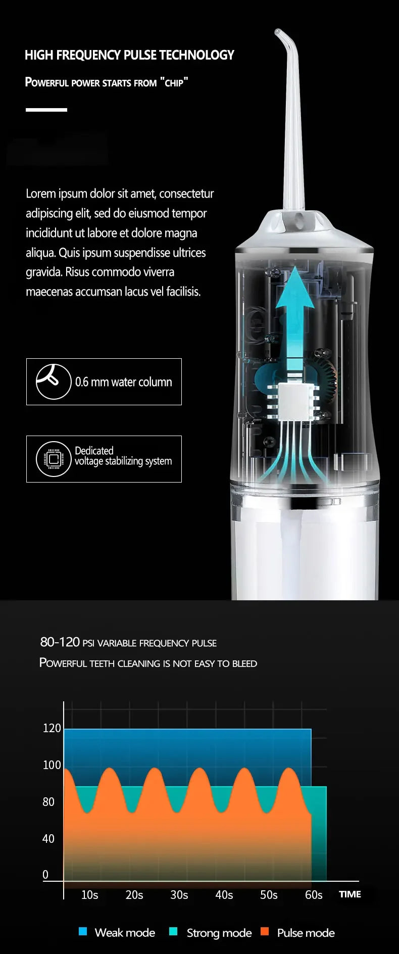 Portable Water Flosser Oral Irrigator